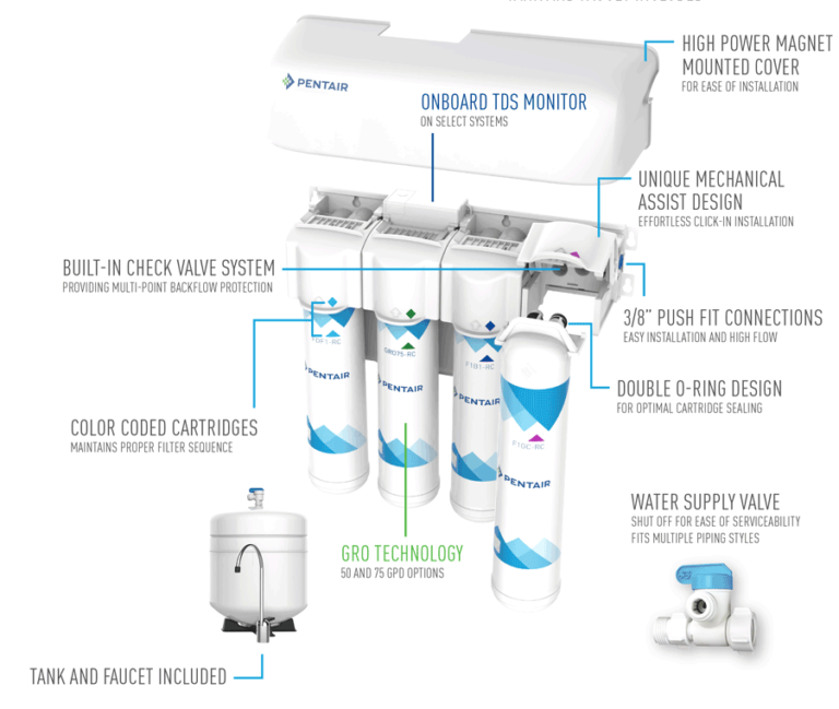 Five Stage Reverse Osmosis Water Filtration System - Duff Co. | Phila ...